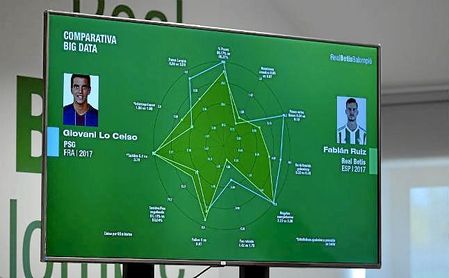 Imagen comparativa del 'Big Data' mostrada por Haro y Catalán en la rueda de prensa. Imagen comparativa del 'Big Data' mostrada por Haro y Catalán en la rueda de prensa.